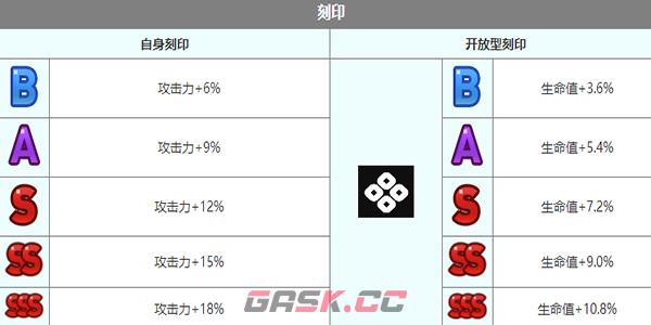 《第七史诗》暑假夏绿蒂角色介绍-第7张-手游攻略-GASK