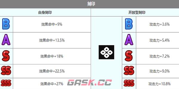 《第七史诗》南国的伊赛丽亚角色介绍-第7张-手游攻略-GASK
