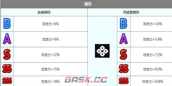 《第七史诗》赛珂兰特角色介绍-第8张-手游攻略-GASK