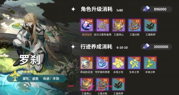《崩坏：星穹铁道》罗刹培养材料汇总-第2张-手游攻略-GASK
