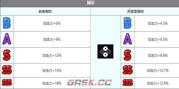 《第七史诗》丽迪卡角色介绍-第8张-手游攻略-GASK