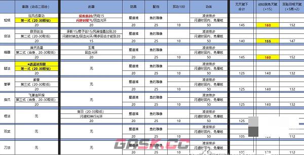 《侠客风云传》闪避流详细攻略-第2张-手游攻略-GASK