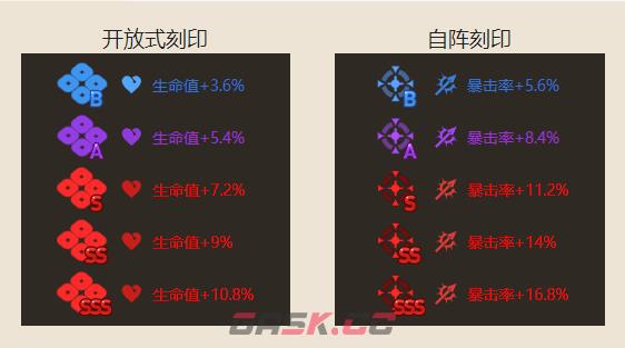 《第七史诗》雷姆角色介绍-第8张-手游攻略-GASK