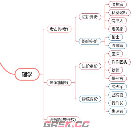 《逆水寒手游》考古身份介绍-第6张-手游攻略-GASK