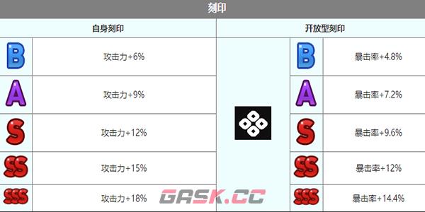 《第七史诗》露娜角色介绍-第7张-手游攻略-GASK