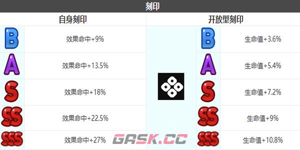 《第七史诗》海斯特角色介绍-第7张-手游攻略-GASK