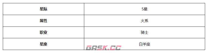 《第七史诗》莉莉亚斯角色介绍-第3张-手游攻略-GASK