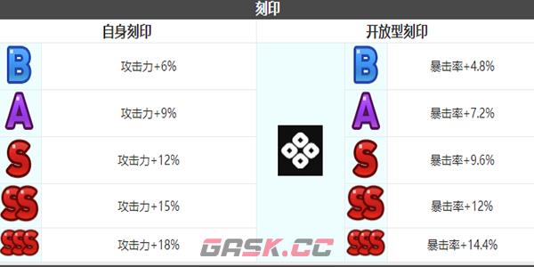 《第七史诗》暴击型卡农角色介绍-第7张-手游攻略-GASK