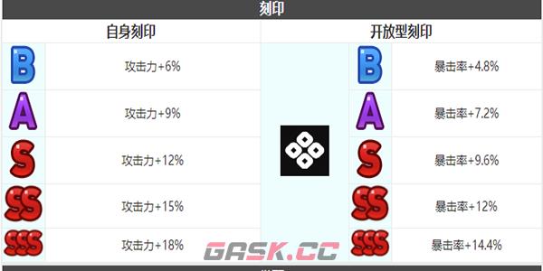 《第七史诗》洁若米亚角色介绍-第6张-手游攻略-GASK