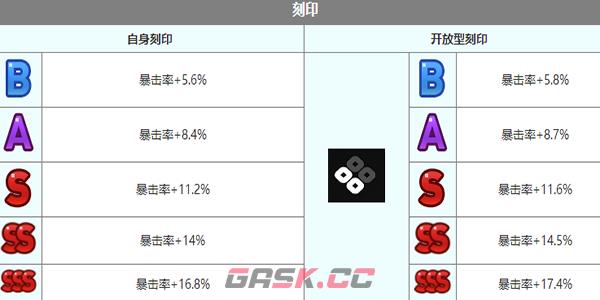 《第七史诗》伊莉娜芙角色介绍-第7张-手游攻略-GASK