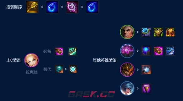 《云顶之弈手游》S9奥恩6法阵容推荐-第7张-手游攻略-GASK