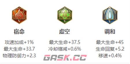 《王者荣耀》东皇太一英雄图鉴-第6张-手游攻略-GASK