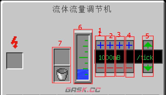 我的世界工业时代2mod流体流量调节机有什么用-第2张-单机攻略-GASK