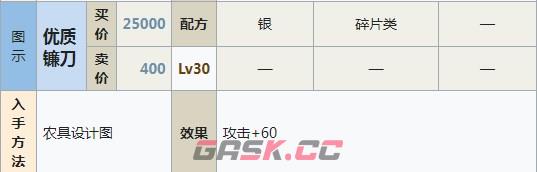 符文工房5优质镰刀怎么做-第2张-单机攻略-GASK