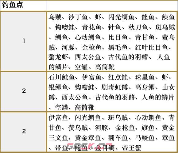符文工房5全地图收集要素一览-第4张-单机攻略-GASK