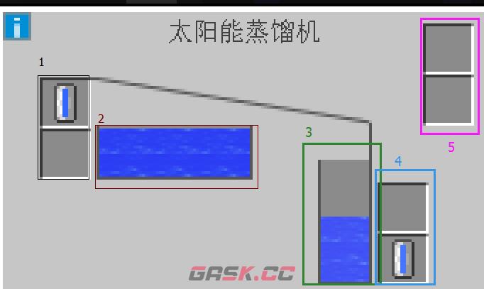 我的世界工业时代2mod太阳能蒸馏机有什么用-第1张-单机攻略-GASK