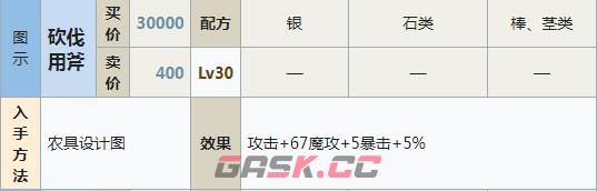符文工房5砍伐用斧怎么做-第2张-单机攻略-GASK