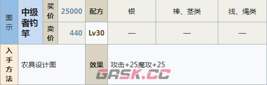符文工房5中级者钓竿怎么做-第2张-单机攻略-GASK