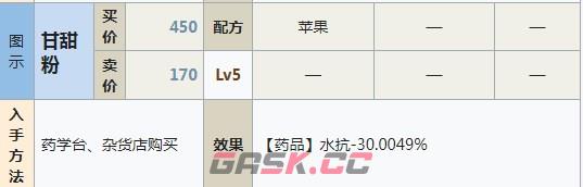 符文工房5甘甜粉怎么做-第2张-单机攻略-GASK