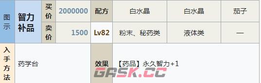 符文工房5智力补品怎么做-第2张-单机攻略-GASK