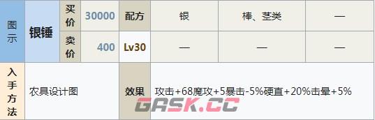 符文工房5银锤怎么做-第2张-单机攻略-GASK