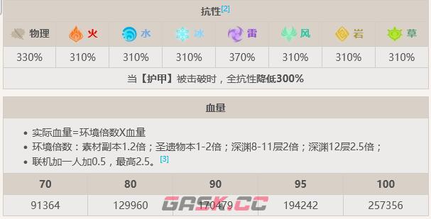 《原神》掣电树Boss攻略-第2张-手游攻略-GASK