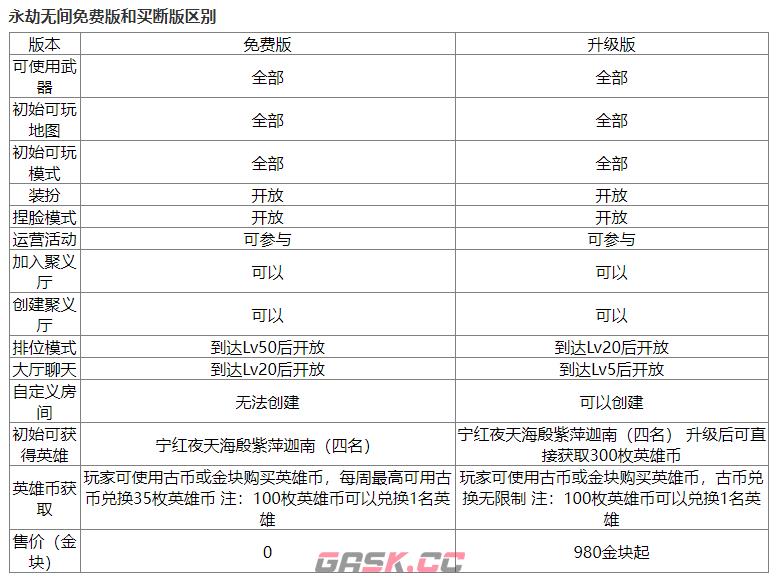 《永劫无间》免费开玩相关介绍-第3张-手游攻略-GASK