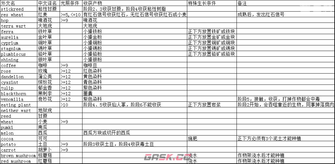 我的世界工业时代2mod种子袋有什么用-第1张-单机攻略-GASK