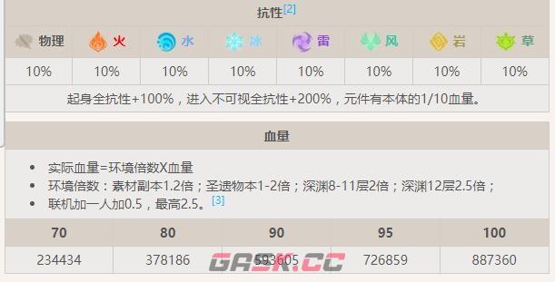 《原神》半永恒统辖矩阵Boss攻略-第2张-手游攻略-GASK