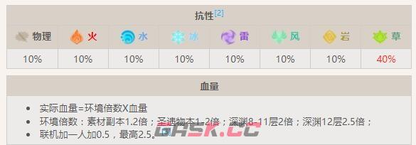 《原神》有翼草本真蕈详细介绍-第2张-手游攻略-GASK