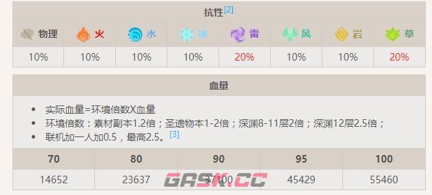 《原神》有翼冰本真蕈详细介绍-第2张-手游攻略-GASK