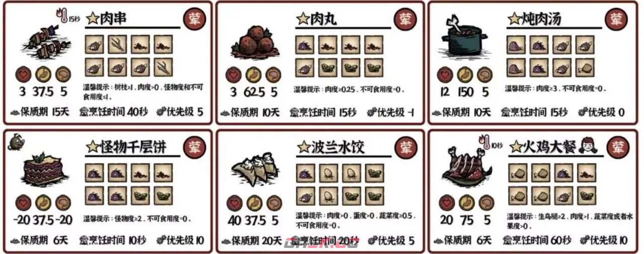 《饥荒新家园》料理食谱配方一览-第3张-手游攻略-GASK