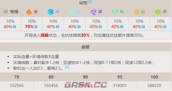 《原神》圣骸赤鹫怪物资料一览-第3张-手游攻略-GASK