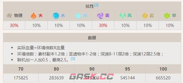《原神》深海龙蜥·吞雷怪物资料一览-第3张-手游攻略-GASK