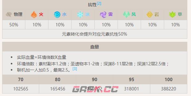 《原神》遗迹龙兽地巡怪物资料一览-第3张-手游攻略-GASK