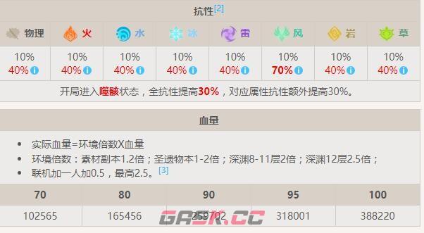 《原神》圣骸飞蛇怪物资料一览-第3张-手游攻略-GASK