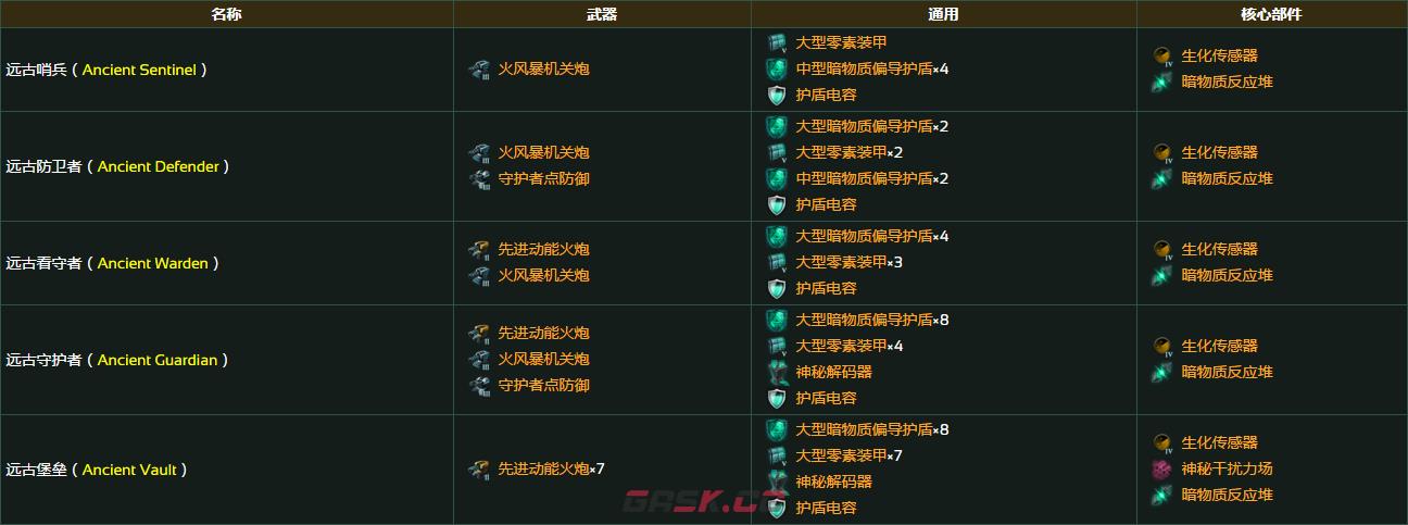 群星守护者神秘堡垒有什么武器配置-第2张-单机攻略-GASK