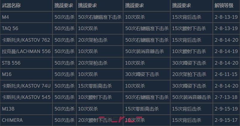 使命召唤现代战争2全武器皮肤解锁要求分享-第3张-单机攻略-GASK