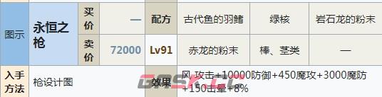 符文工房5永恒之枪怎么做-第2张-单机攻略-GASK