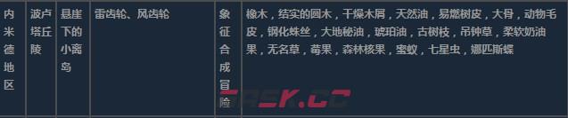 莱莎的炼金工房3内米德地区超特性材料一览-第7张-单机攻略-GASK