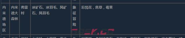 莱莎的炼金工房3内米德地区超特性材料一览-第10张-单机攻略-GASK