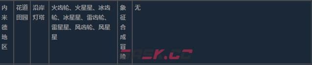 莱莎的炼金工房3内米德地区超特性材料一览-第9张-单机攻略-GASK