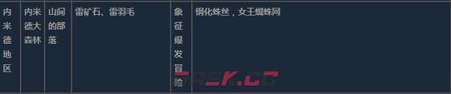 莱莎的炼金工房3内米德地区超特性材料一览-第14张-单机攻略-GASK