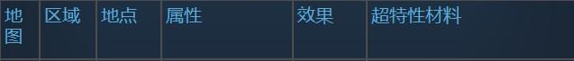 莱莎的炼金工房3异界奥灵超特性材料一览-第2张-单机攻略-GASK