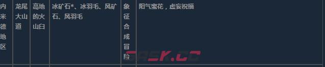莱莎的炼金工房3内米德地区超特性材料一览-第16张-单机攻略-GASK