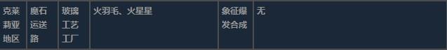 莱莎的炼金工房3克莱莉亚地区超特性材料一览-第6张-单机攻略-GASK