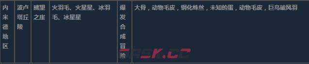 莱莎的炼金工房3内米德地区超特性材料一览-第6张-单机攻略-GASK