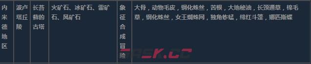 莱莎的炼金工房3内米德地区超特性材料一览-第4张-单机攻略-GASK