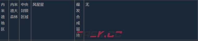 莱莎的炼金工房3内米德地区超特性材料一览-第13张-单机攻略-GASK