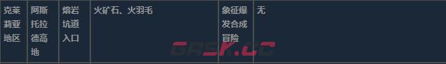 莱莎的炼金工房3克莱莉亚地区超特性材料一览-第18张-单机攻略-GASK